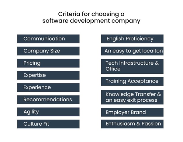 Steps to Choose Right Software Development Service Provider
