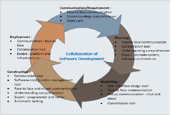 Why Collaborate with a Software Company